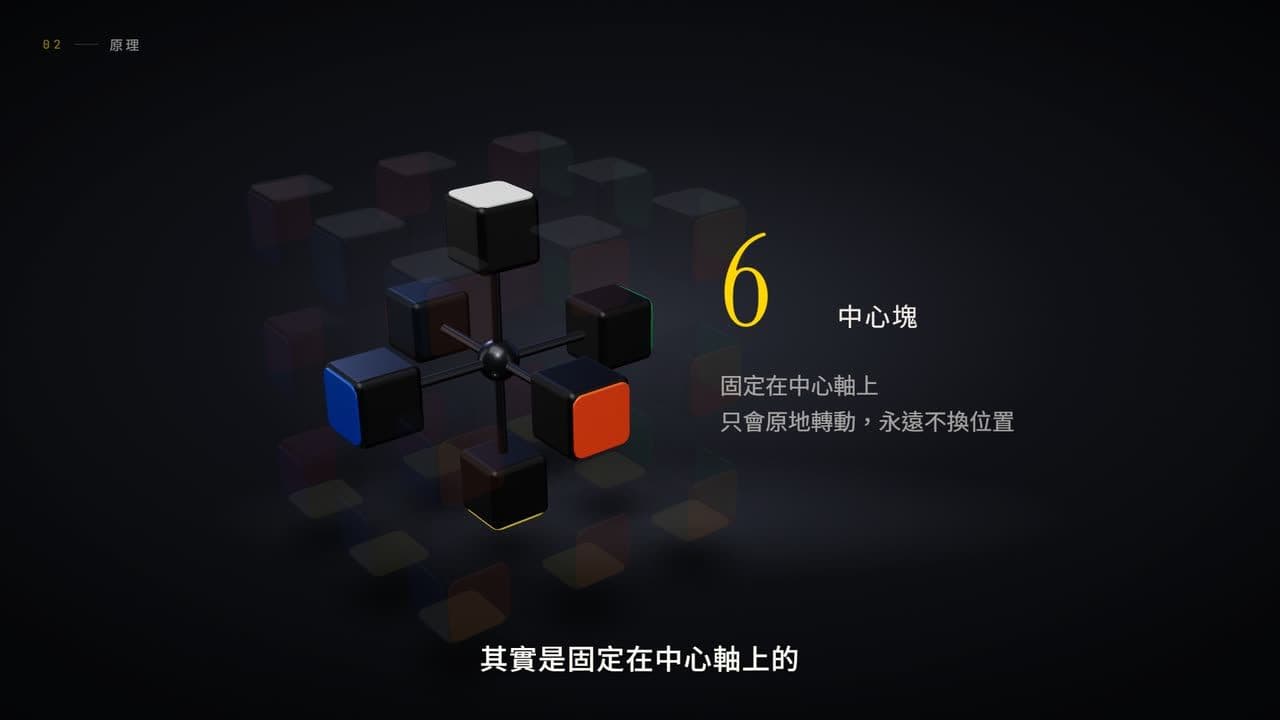 影片畫面：魔術方塊拆開，中心塊固定在中心軸上